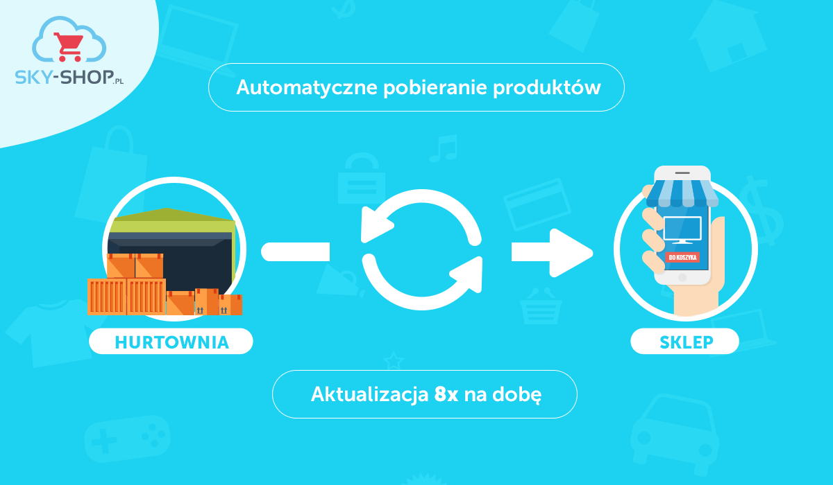 integrator sklepu z hurtownia