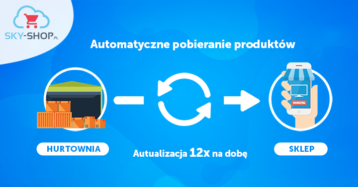 integracja z hurtowniami sky-shop